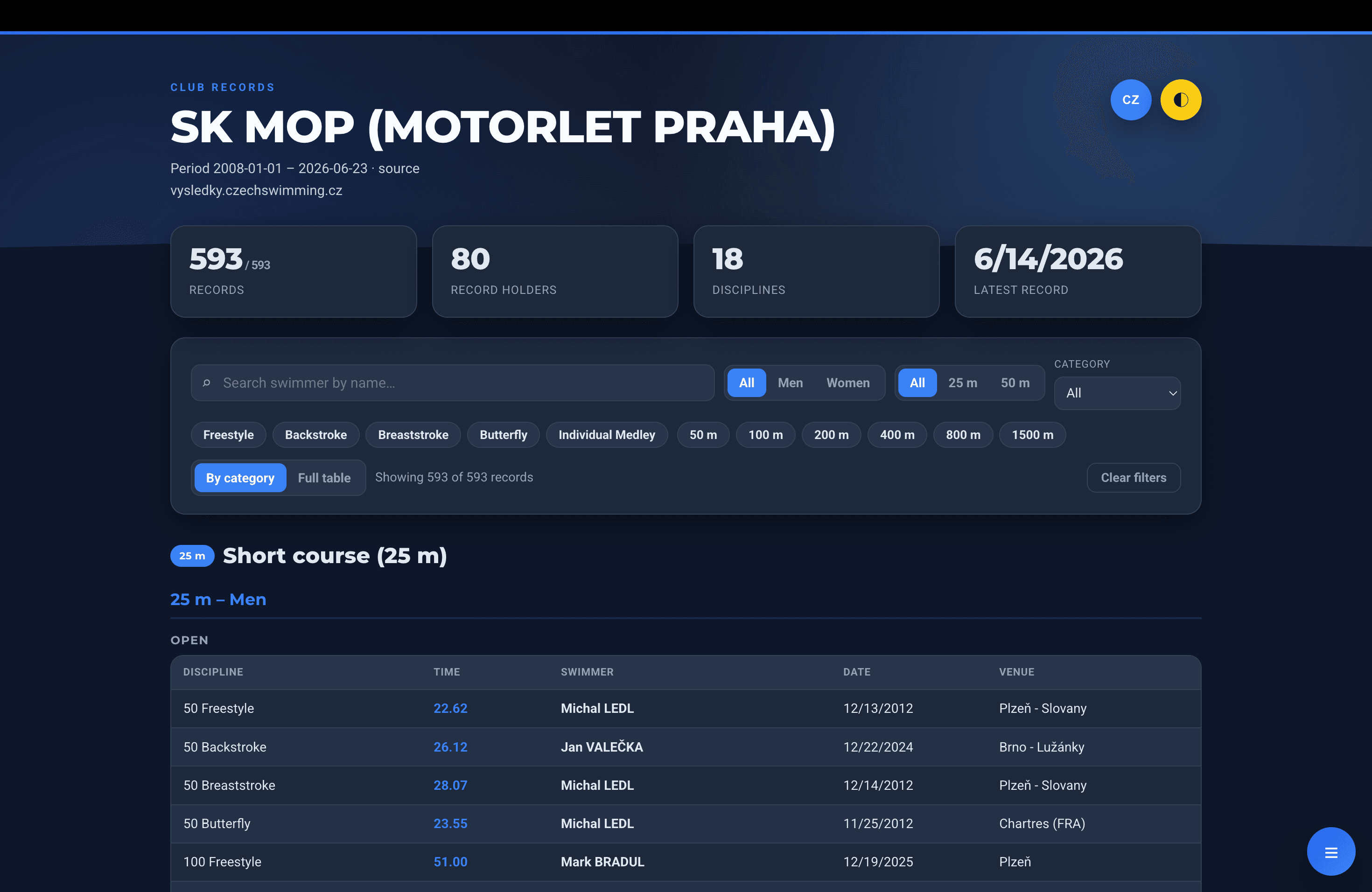 Motorlet Club Records interface preview